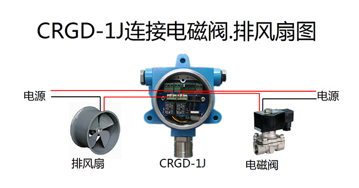 CRGD-1J連接電磁閥。排風(fēng)扇圖.jpg