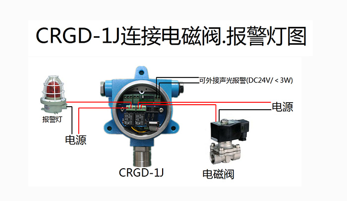 CRGD-1J氣體探頭連接電磁閥報(bào)警燈圖